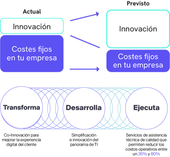 optimization-it-graf2